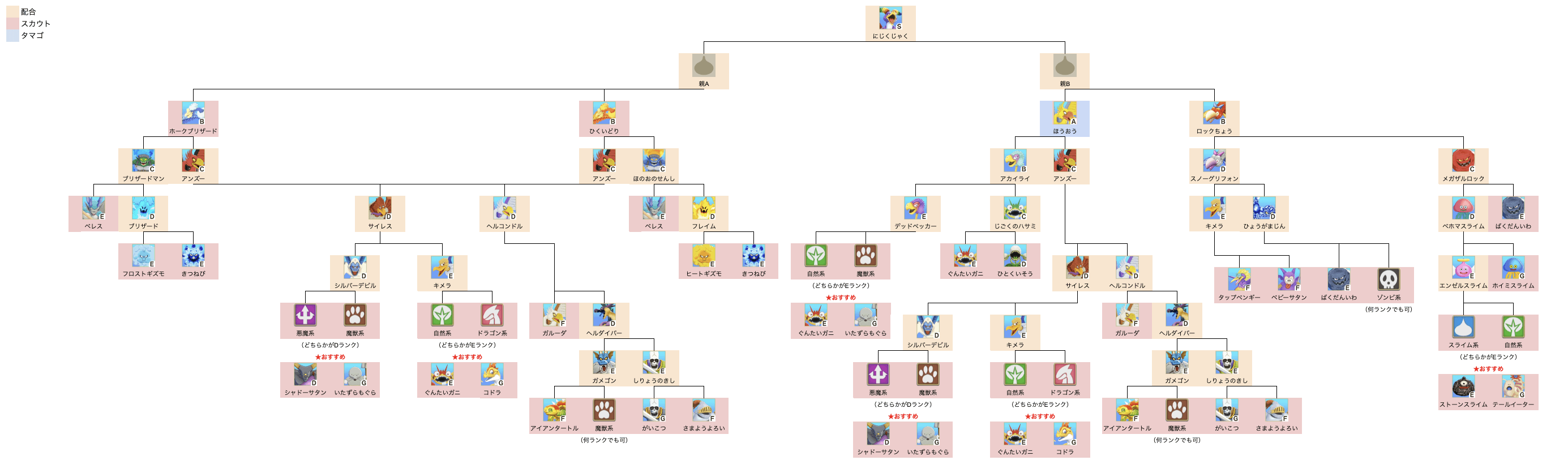 にじくじゃく中級