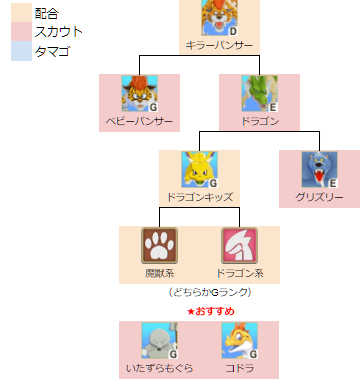キラーパンサー中級