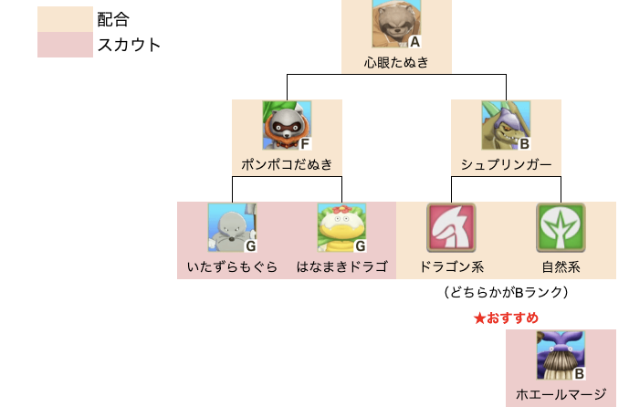 心眼たぬき上級