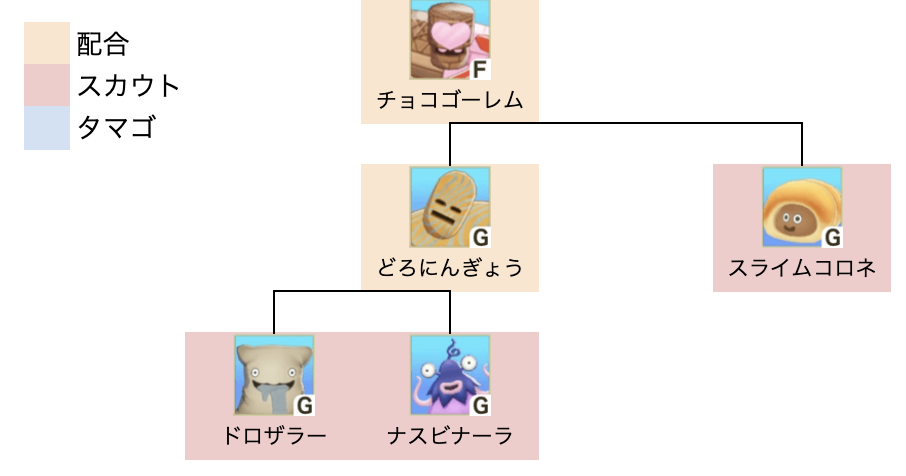 チョコゴーレム初級