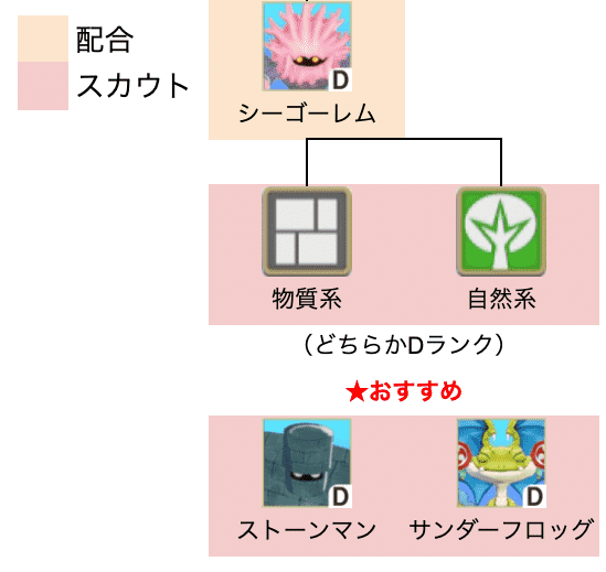 シーゴーレム中級