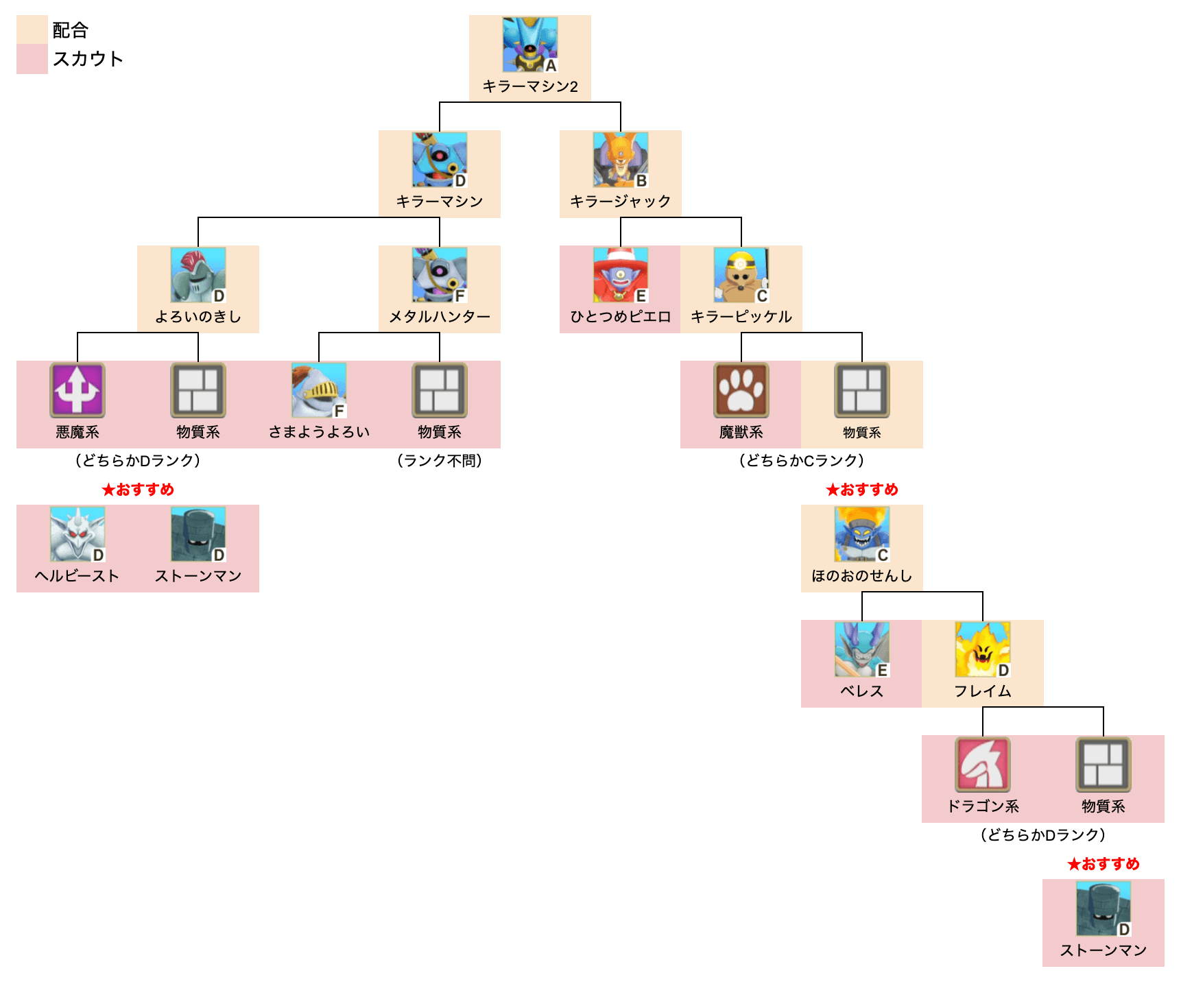 キラーマシン2中級