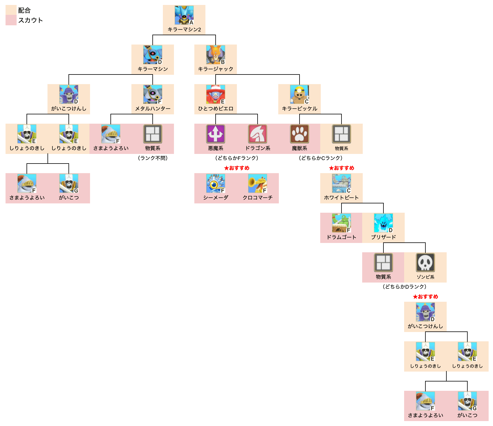 キラーマシン2初級