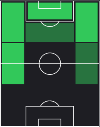 TPペドリョーニョ(01/04)の適正ポジション