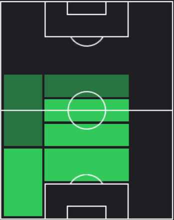 HPトニ・クロース(マッチパス)の適性ポジション