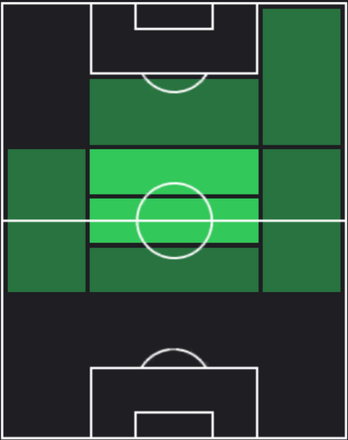 TPセミフ・ギュレル(01/4)の適正ポジション