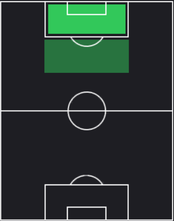 TPマウロ・イカルディ(01/04)の適正ポジション