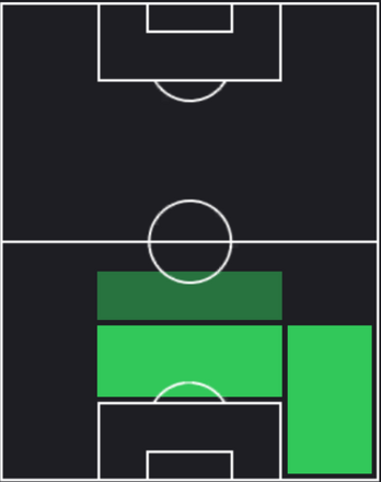 TPサギーヴ・イェヘズケール(01/04)の適正ポジション