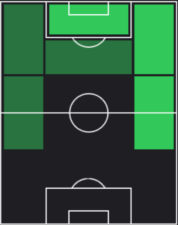 TPフロリン・ニツァ(01/04)の適正ポジション