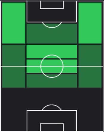 TPエミル・ハン・トプチュ(01/04)の適正ポジション