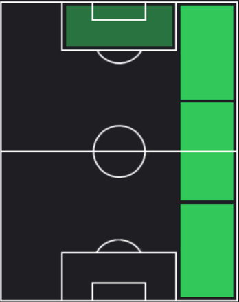 HPヨハン・バカヨコ(マッチパス)の適性ポジション