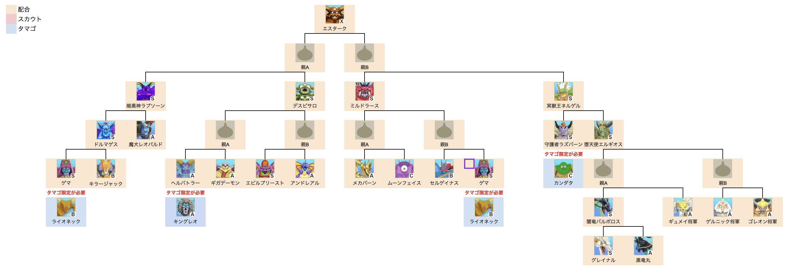 エスターク上級
