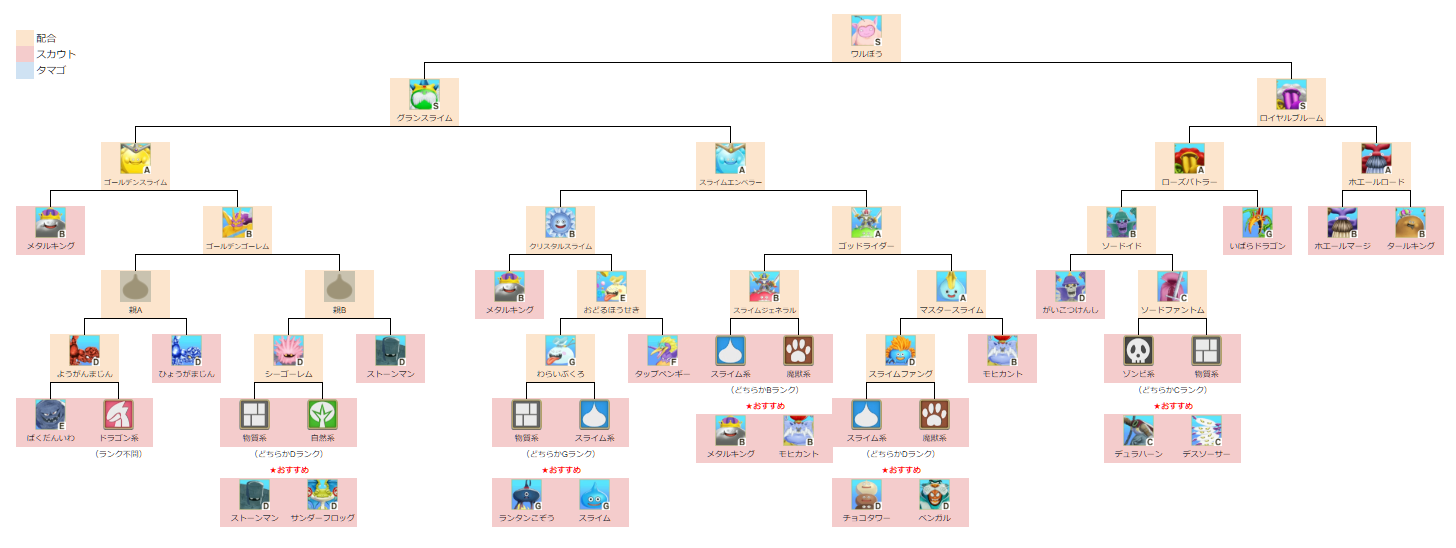 ワルぼう上級