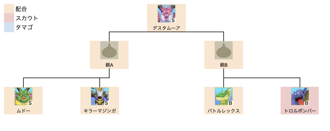 デスタムーア上級
