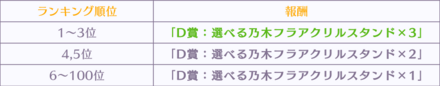 総合ランキング報酬