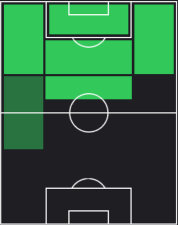 HPアントワーヌ・グリーズマン(01/04)の適性ポジション