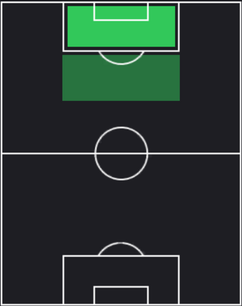 HPテディ・トゥマ(01/04)の適性ポジション