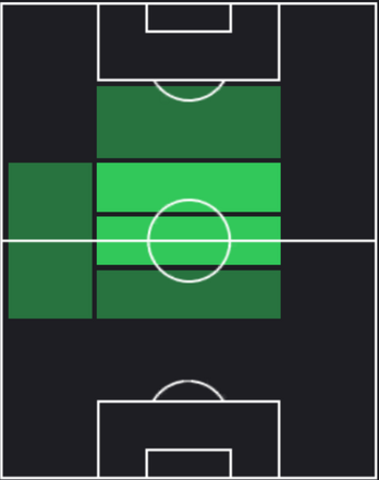 HPアンテ・ブディミル(01/04)の適性ポジション