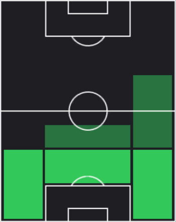 HPダニーロ(01/08)の画像