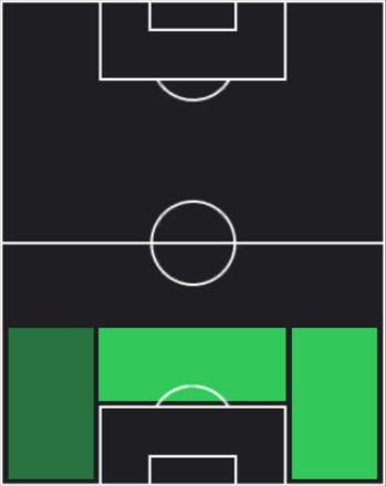 HPピエール・カリュリュ(01/08)の適性ポジション