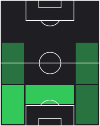 EPパオロ・マルディーニ(ACミラン/02-03)のポジション画像