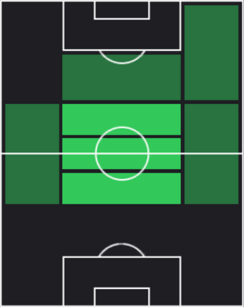 HPマクシム・ロペス(01/08)の適性ポジション