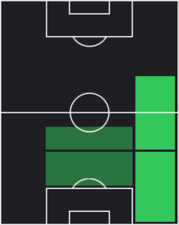 HPデンゼル・デュンフリース(01/08)の適性ポジション