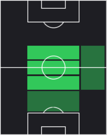 HPテウン・コープマイナース(01/08)の適性ポジション
