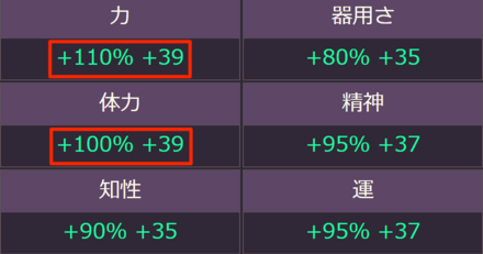 ステータスの効果と上げ方