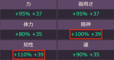ステータスの効果と上げ方