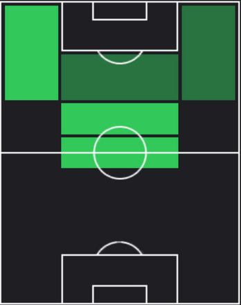 EPチャナティップ・ソングラシン(タイ/2014)の適性ポジション