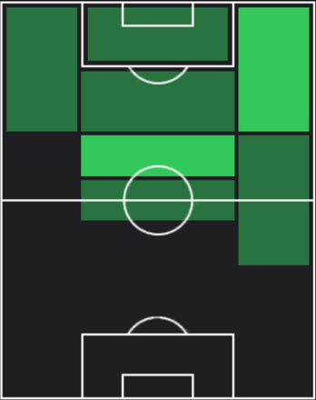 TPマーカス・エドワーズ(01/11)の適正ポジション