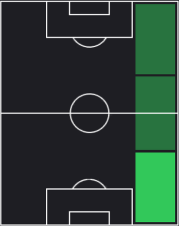 HPキム・テファン(01/11)の適性ポジション