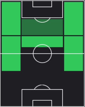 TPジェンギス・ユンデル(01/11)の適正ポジション