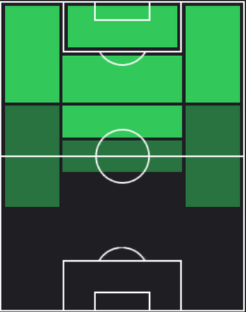 HP南野拓実(01/11)の適性ポジション