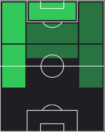 HPソン・フンミン(01/11)の適性ポジション