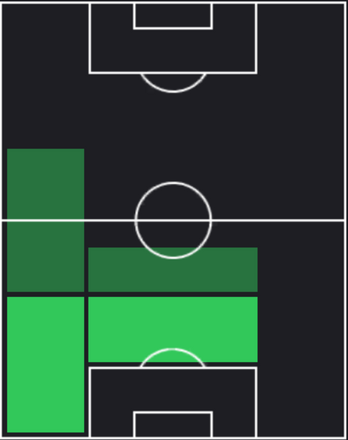HP中山雄太(01/11)の適性ポジション