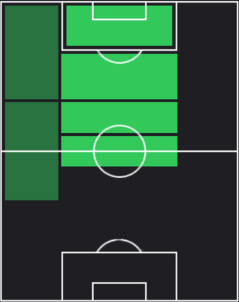 HPイ・ジェソン(01/11)の適性ポジション