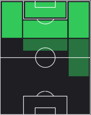 TPマテウス・クーニャ(01/11)の適正ポジション