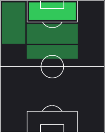 HPチョ・ヨンウク(01/11)の適性ポジション