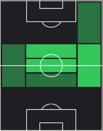 TPイヴァン・マルティン(01/11)の適正ポジション