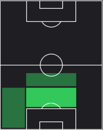 HPキム・ヨングォン(01/11)の適性ポジション