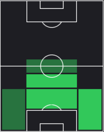 HP遠藤航(01/11)の適性ポジション