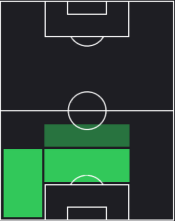 TPアブデュルケリム・バルダクジュ(01/11)の適正ポジション
