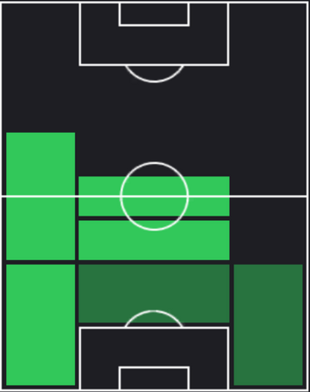 HPティーラトン・ブンマタン(01/11)の適性ポジション