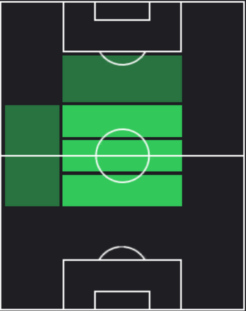 HPサラチ・ヨーイェン(01/11)の適性ポジション