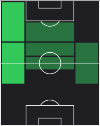 HPボルディン・ファラ(01/11)の適性ポジション