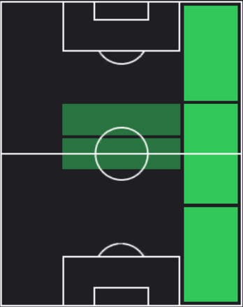 HPトリスタン・ド(01/11)の適性ポジション