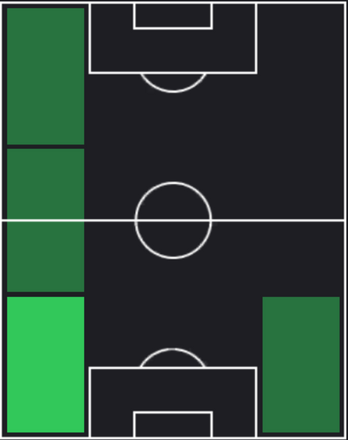 HPプラタマ・アルハン(01/11)の適性ポジション