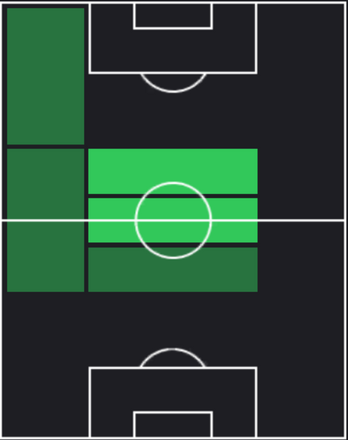 HPチャン・シウグワン(01/11)の適性ポジション
